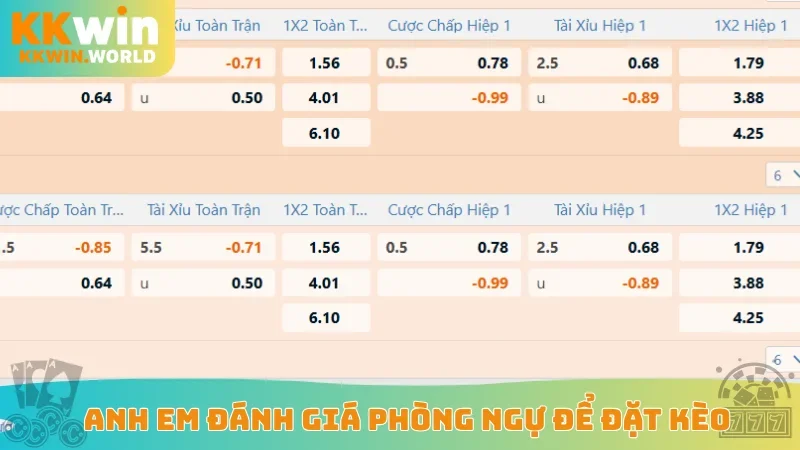 Anh em đánh giá phòng ngự để đặt kèo