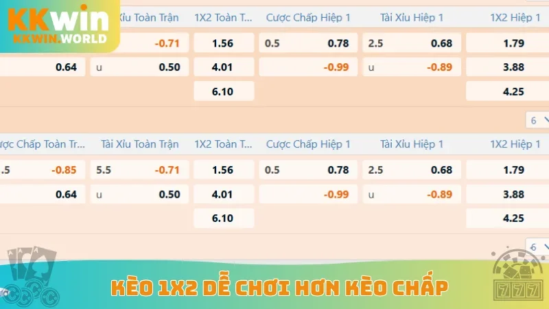 Kèo 1x2 dễ chơi hơn kèo chấp