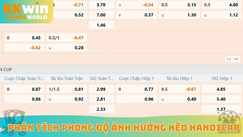Phân tích phong độ ảnh hưởng kèo Handicap